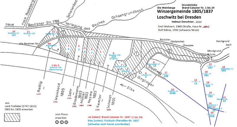 Die Loschwitzer Winzergemeinde im Jahr 1837 mit Brandkataster- und Flurbuch-Nr. [12] in eine Skizze von Rolf K�hne [28] eingetragen